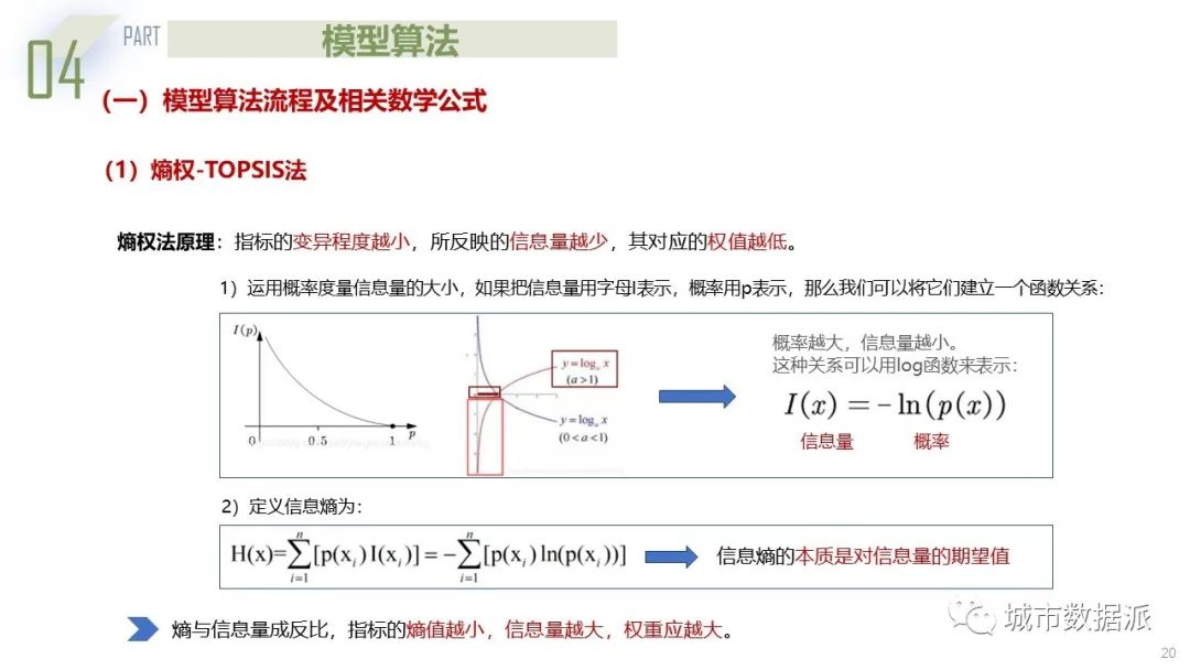 基于熵权-TOPSIS模型与城市联系度模型的城市群规划探索丨城市数据派