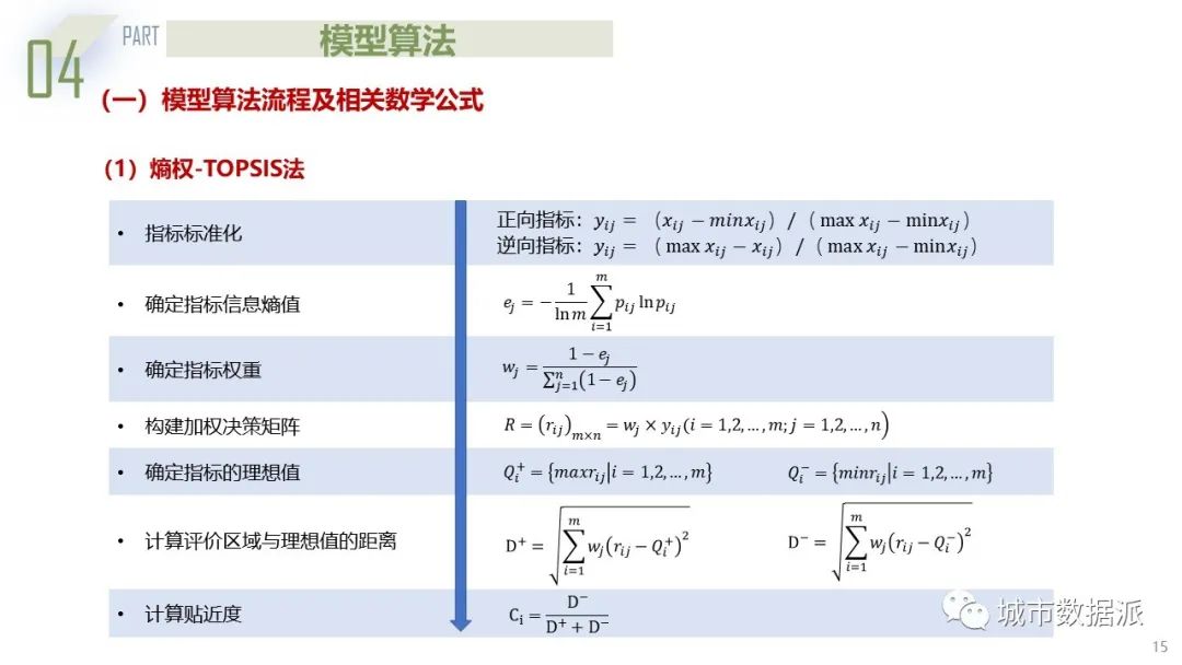 基于熵权-TOPSIS模型与城市联系度模型的城市群规划探索丨城市数据派