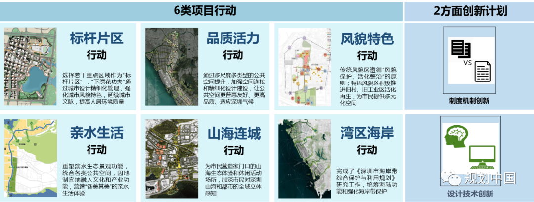 高质量发展中发挥城市设计品控作用的深圳探索