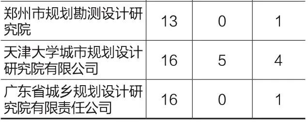 对“优秀城市规划设计奖”项目的分析与方向探讨 对“优秀城市规划设计奖”项目的分析与方向探讨