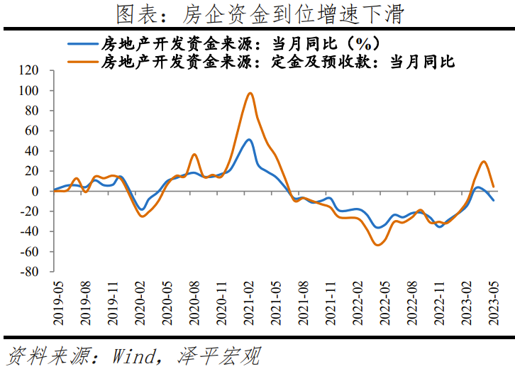 经济全面放缓，一揽子提振经济的组合拳可期