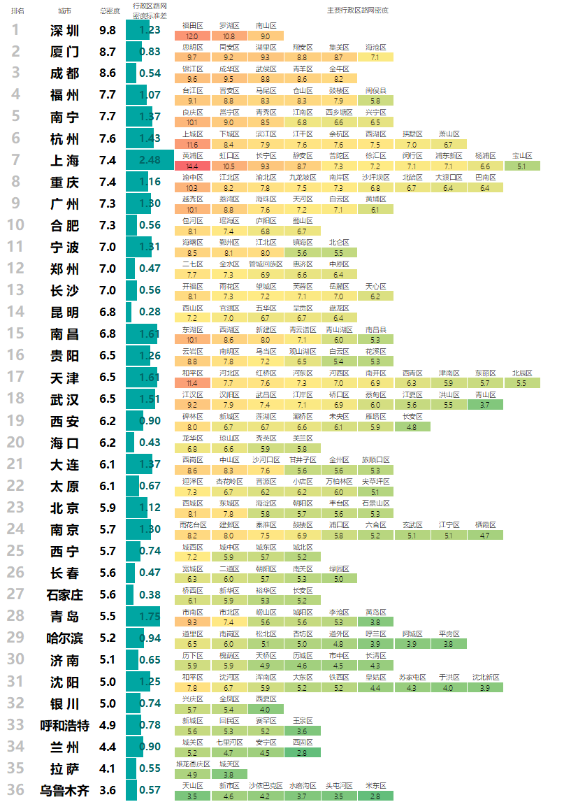 2023年度《中国主要城市道路网密度与运行状态监测报告》发布 2023年度《中国主要城市道路网密度与运行状态监测报告》发布