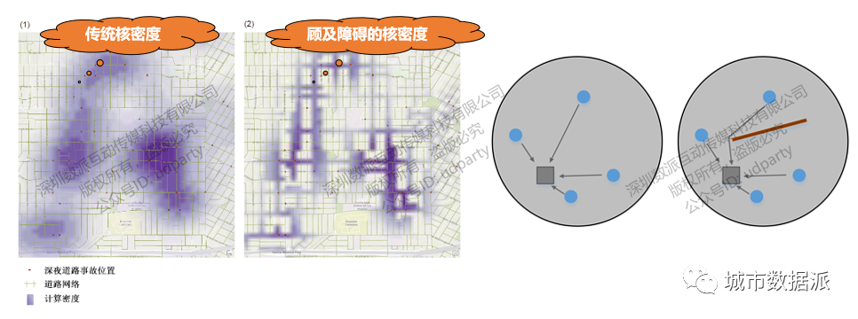 从时空体素、时空立方体到多维栅格，这些新空间数据模型技术你了解多少？丨城市数据派