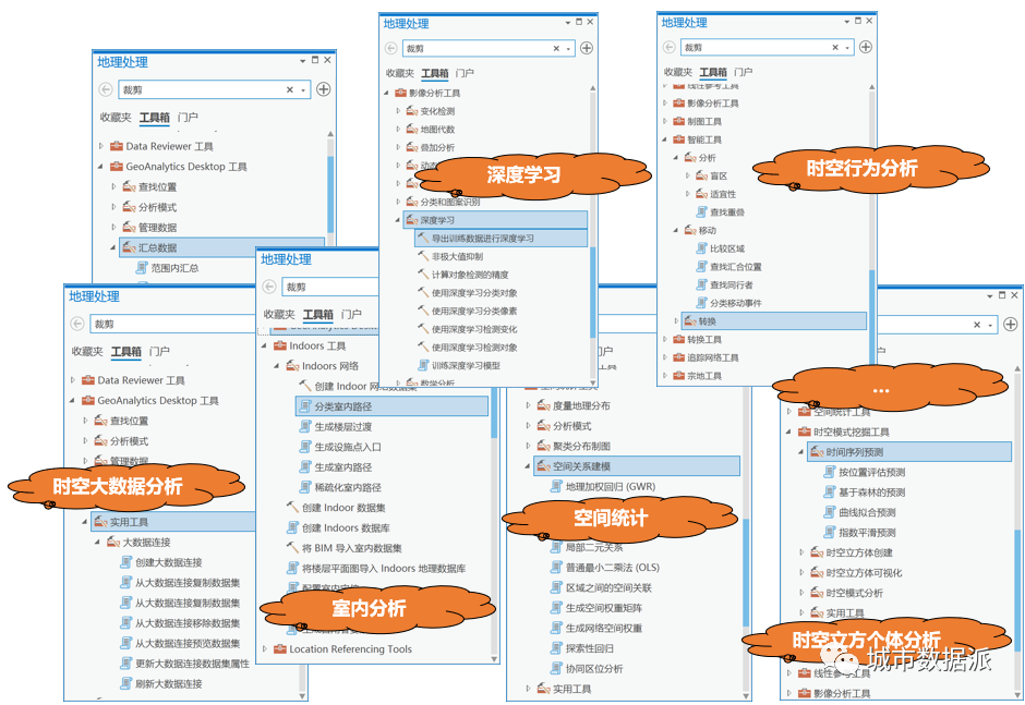 从时空体素、时空立方体到多维栅格，这些新空间数据模型技术你了解多少？丨城市数据派