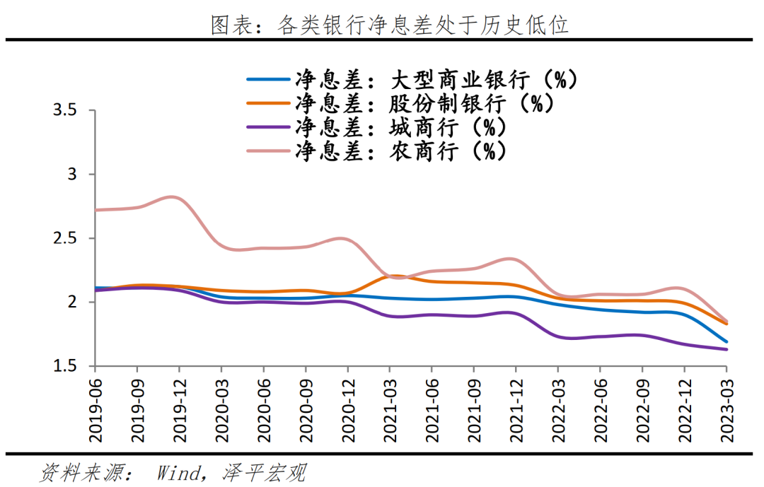 存款利率还会继续下调吗？