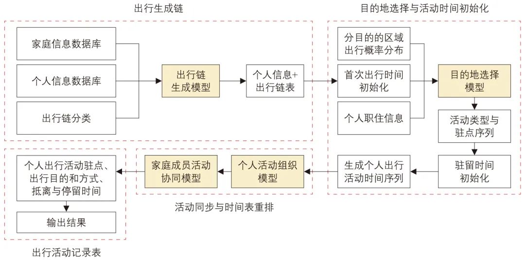 陈先龙 | 基于时空推演的城市活动模型研究 陈先龙 | 基于时空推演的城市活动模型研究