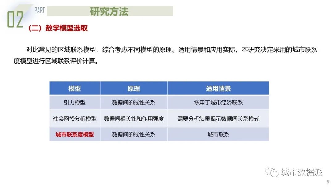 基于熵权-TOPSIS模型与城市联系度模型的城市群规划探索丨城市数据派