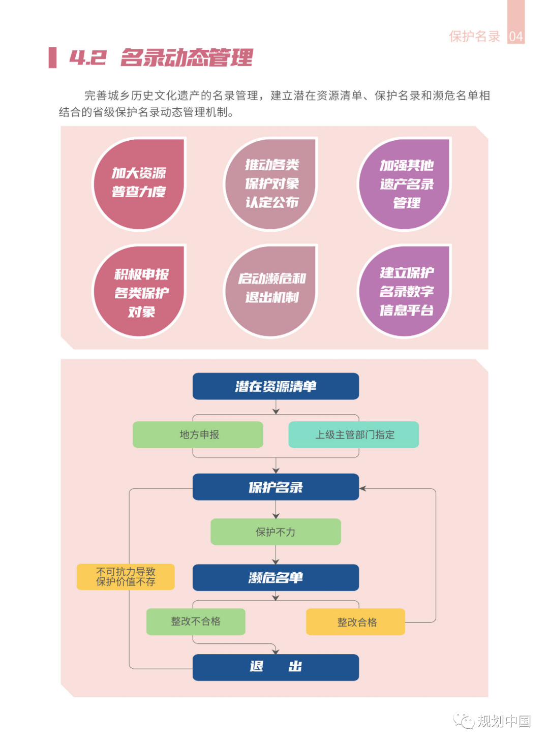 《安徽省城乡历史文化保护传承体系规划》公开征求意见 《安徽省城乡历史文化保护传承体系规划》公开征求意见