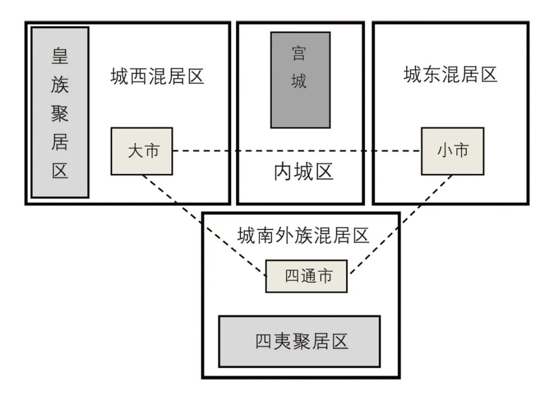 【文章导读】“方割”与“融合”：北魏洛阳城的社会空间研究