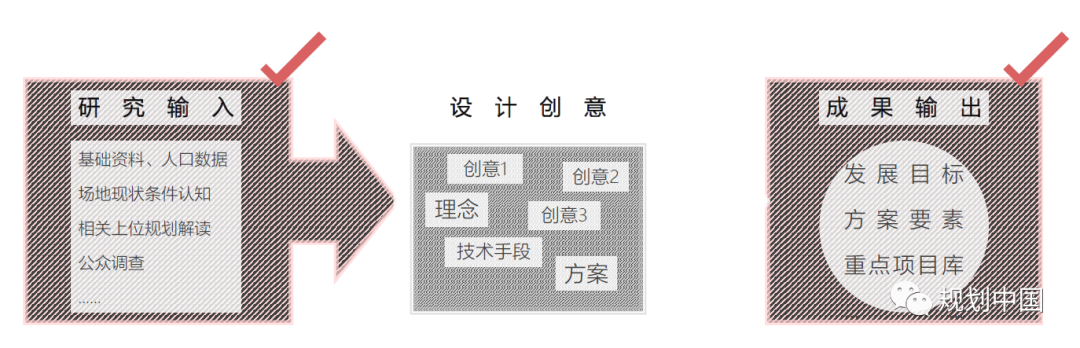 高质量发展中发挥城市设计品控作用的深圳探索