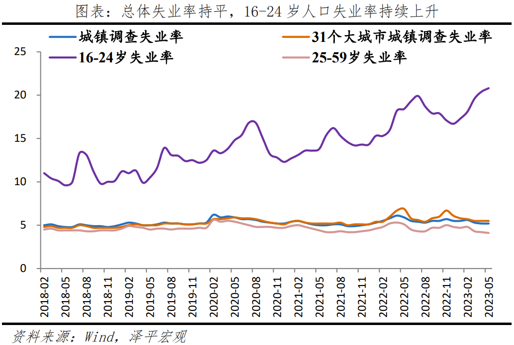 经济全面放缓，一揽子提振经济的组合拳可期