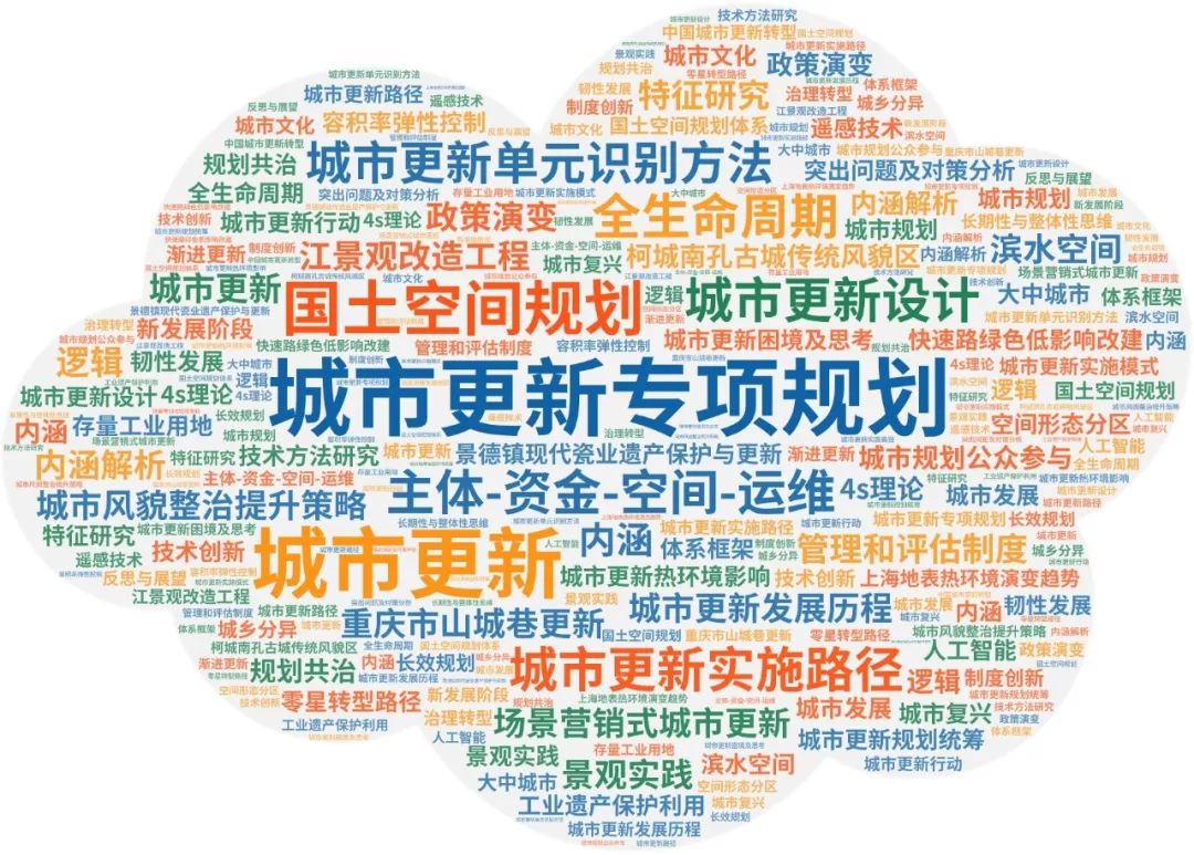 城市更新专项规划应包含哪些内容?这些“城市更新专项规划”相关文献推荐给你 城市更新专项规划应包含哪些内容?这些“城市更新专项规划”相关文献推荐给你