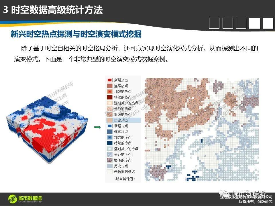 数据模型、数据处理、可视化全面升级！新一代时空大数据技术赶紧收藏丨城市数据派