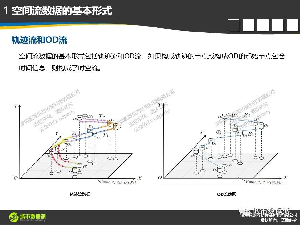 数据模型、数据处理、可视化全面升级！新一代时空大数据技术赶紧收藏丨城市数据派