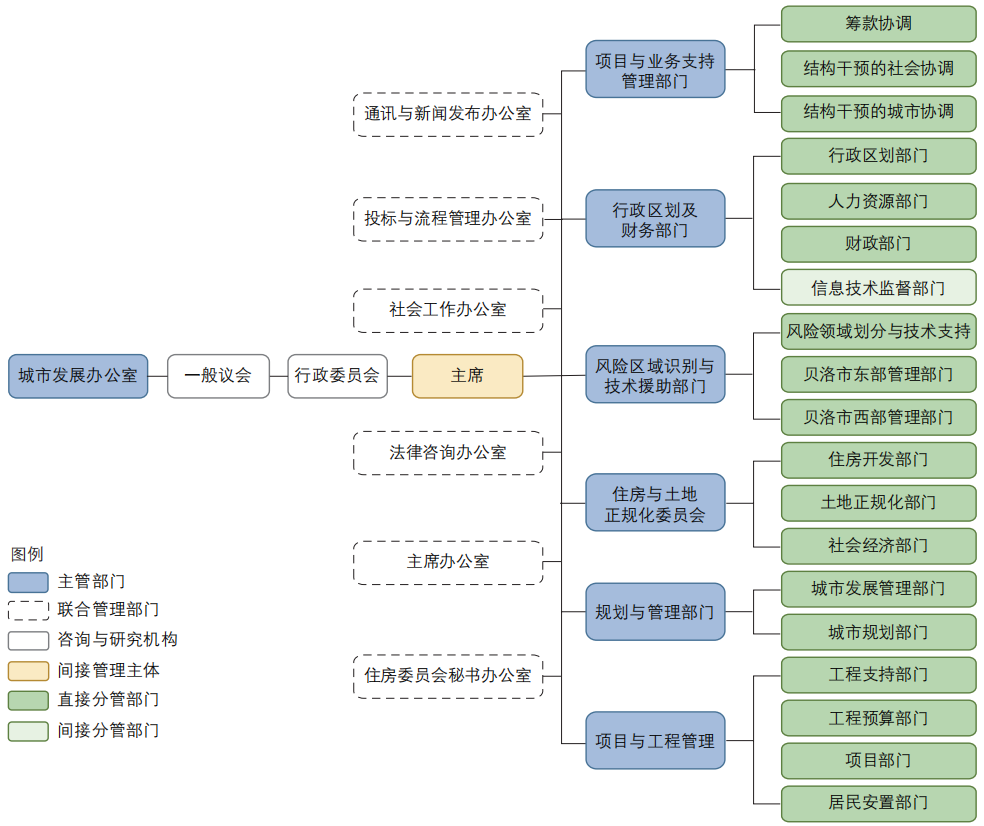 期刊精粹 | 巴西贫民窟协作式规划对我国城中村治理的启示——以贝洛奥里藏特市为例【2023.3期优先看】 期刊精粹 | 巴西贫民窟协作式规划对我国城中村治理的启示——以贝洛奥里藏特市为例【2023.3期优先看】