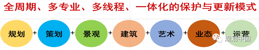 继往开来，开拓创新——中规院城乡历史文化保护传承的实践与探索