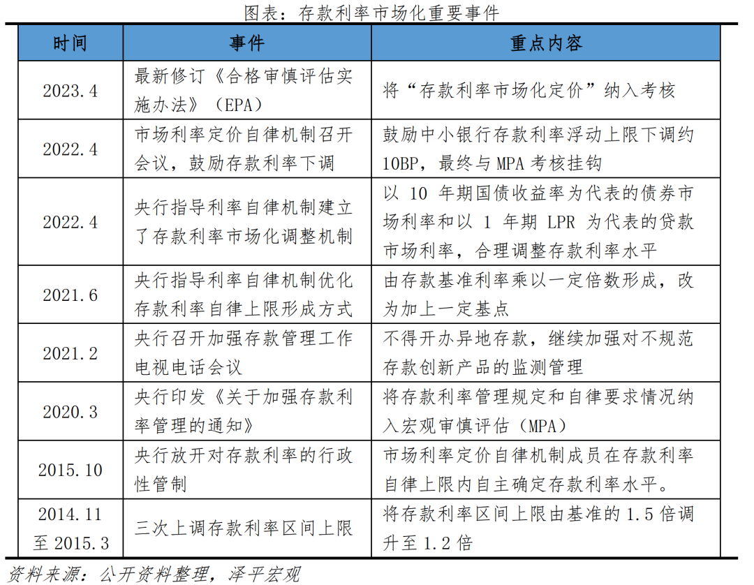 存款利率还会继续下调吗？