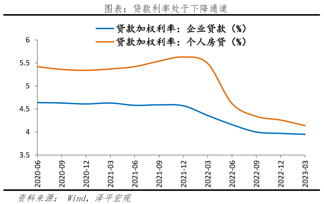 存款利率还会继续下调吗？