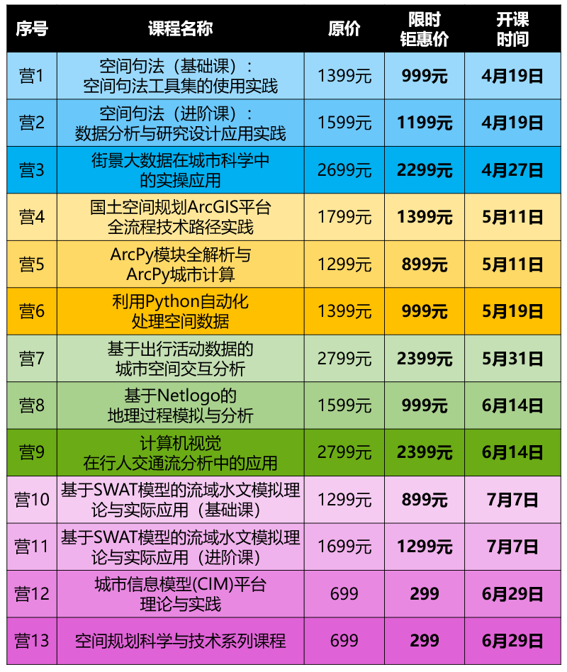 【讲座视频分享】空间规划科学与技术公开课丨城市数据派