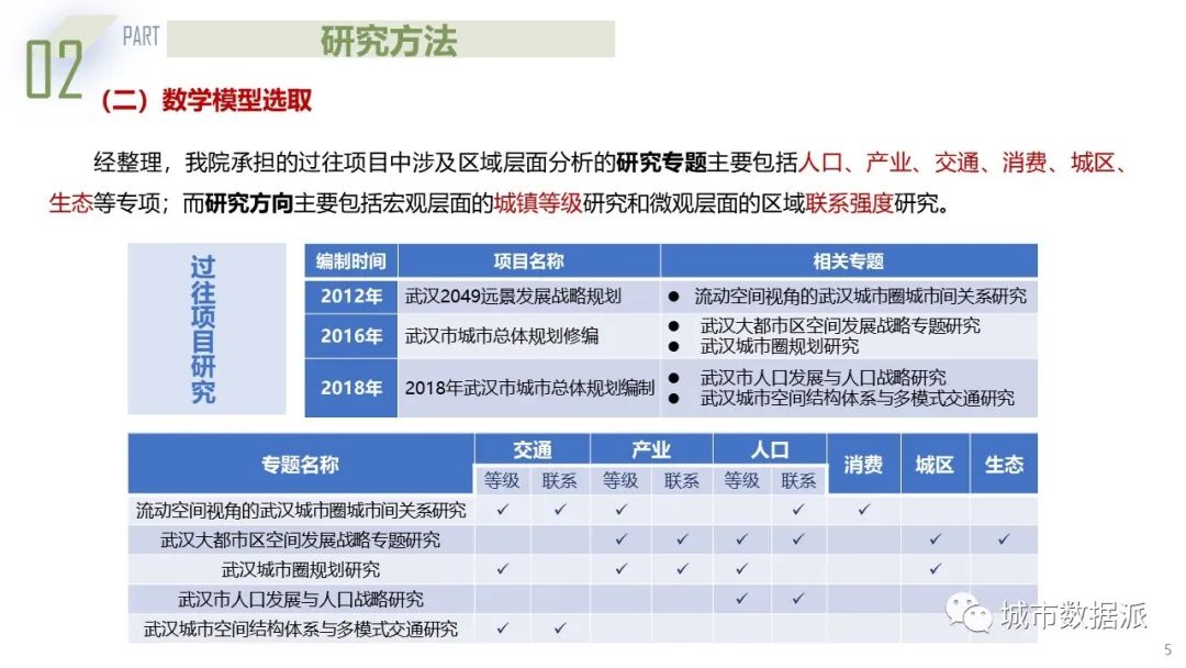 基于熵权-TOPSIS模型与城市联系度模型的城市群规划探索丨城市数据派
