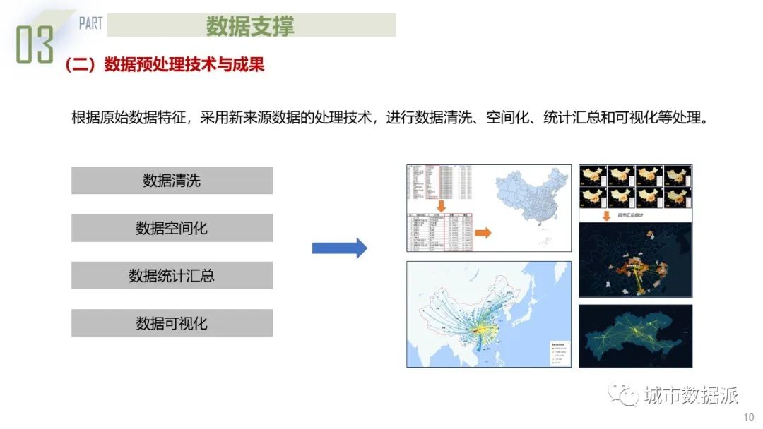 基于熵权-TOPSIS模型与城市联系度模型的城市群规划探索丨城市数据派