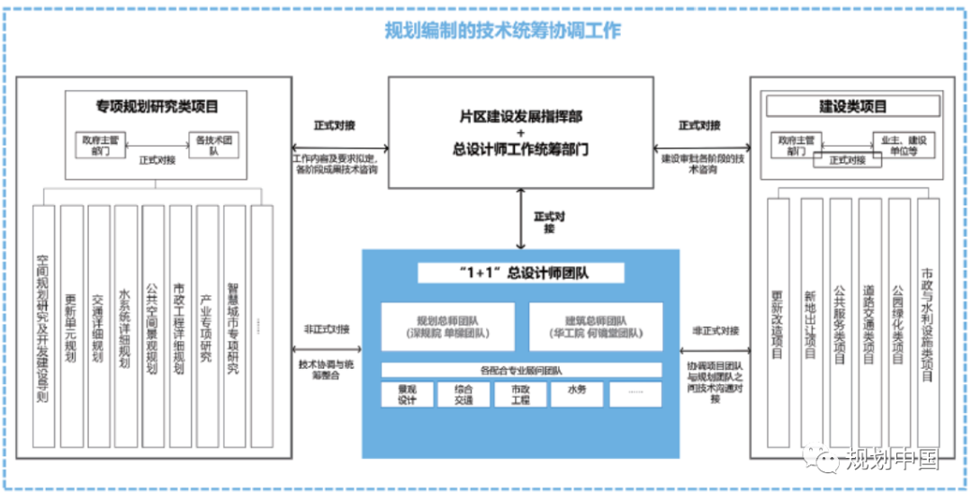 高质量发展中发挥城市设计品控作用的深圳探索
