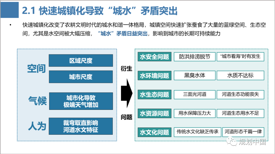 王凯：理水营城