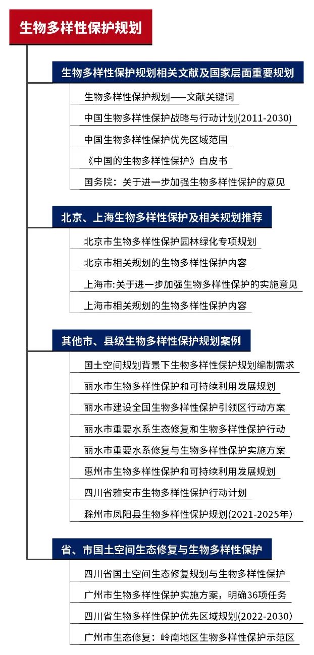 近期新增专题:全域土地综合整治、生物多样性保护规划、实用性村庄规划、公共空间品质提升、乡镇国土空间规划 近期新增专题:全域土地综合整治、生物多样性保护规划、实用性村庄规划、公共空间品质提升、乡镇国土空间规划