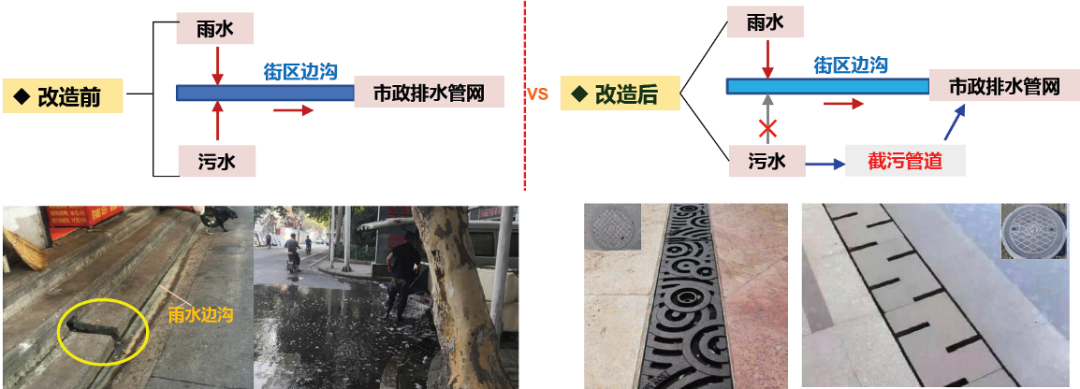 理论研究 | “微更新”理念下的开放式社区营造——以武汉六合社区为例
