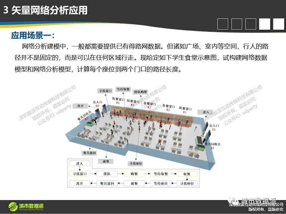 数据模型、数据处理、可视化全面升级！新一代时空大数据技术赶紧收藏丨城市数据派