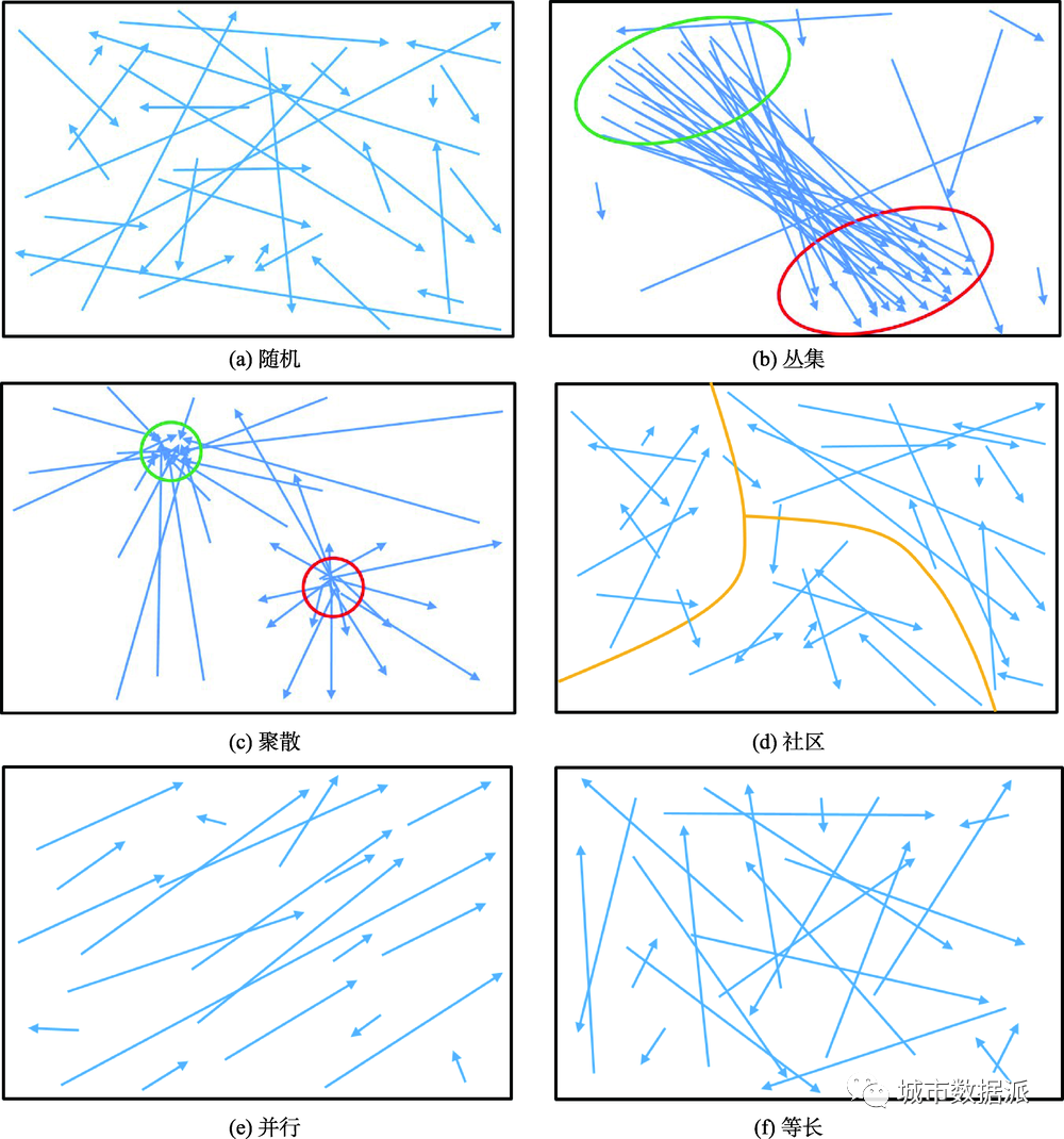 地理流的空间模式：概念与分类丨城市数据派