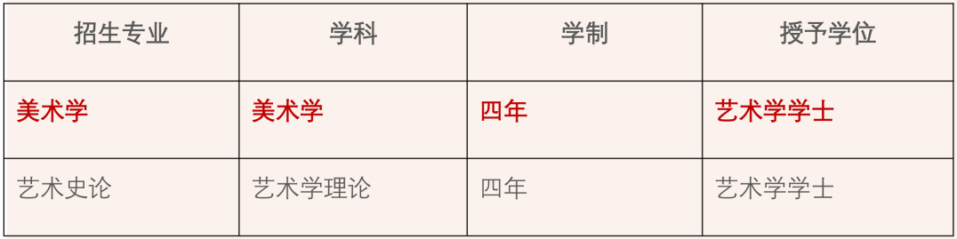 大美之艺：欢迎报考中央美术学院人文学院美术学专业！