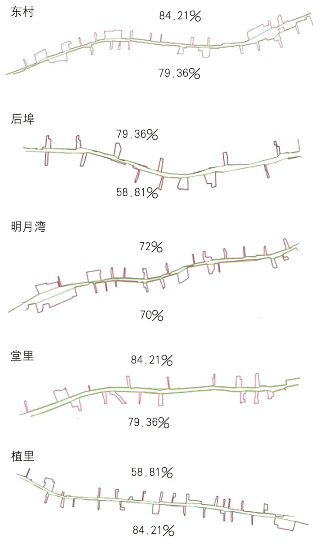【文章导读】传统村落街巷肌理综合定量解析研究——以西山传统村落为例
