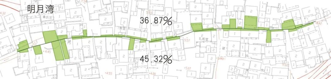 【文章导读】传统村落街巷肌理综合定量解析研究——以西山传统村落为例