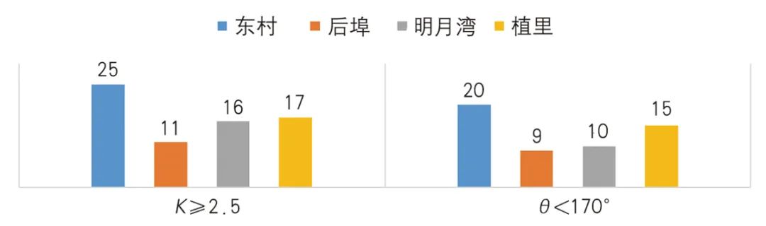 【文章导读】传统村落街巷肌理综合定量解析研究——以西山传统村落为例