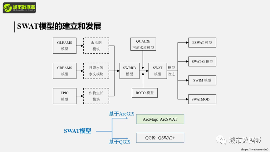 当ChatGPT成为你个人的全方位科研导师...丨城市数据派