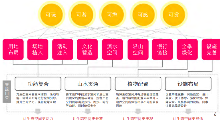 理想空间 | 国土空间规划体系下对城市边界生态空间的规划探索——以池州市总体城市设计中的生态空间规划为例