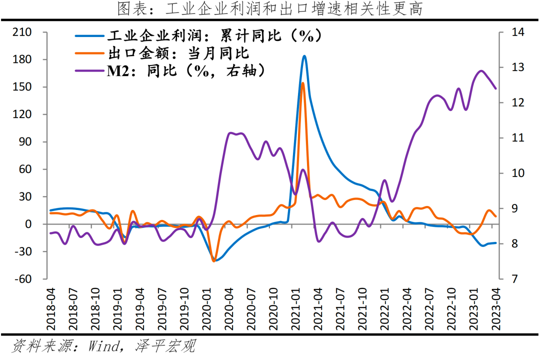 中国经济展望2023：是该全力拼经济了