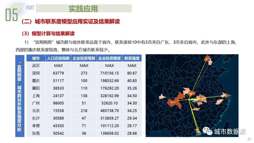 基于熵权-TOPSIS模型与城市联系度模型的城市群规划探索丨城市数据派