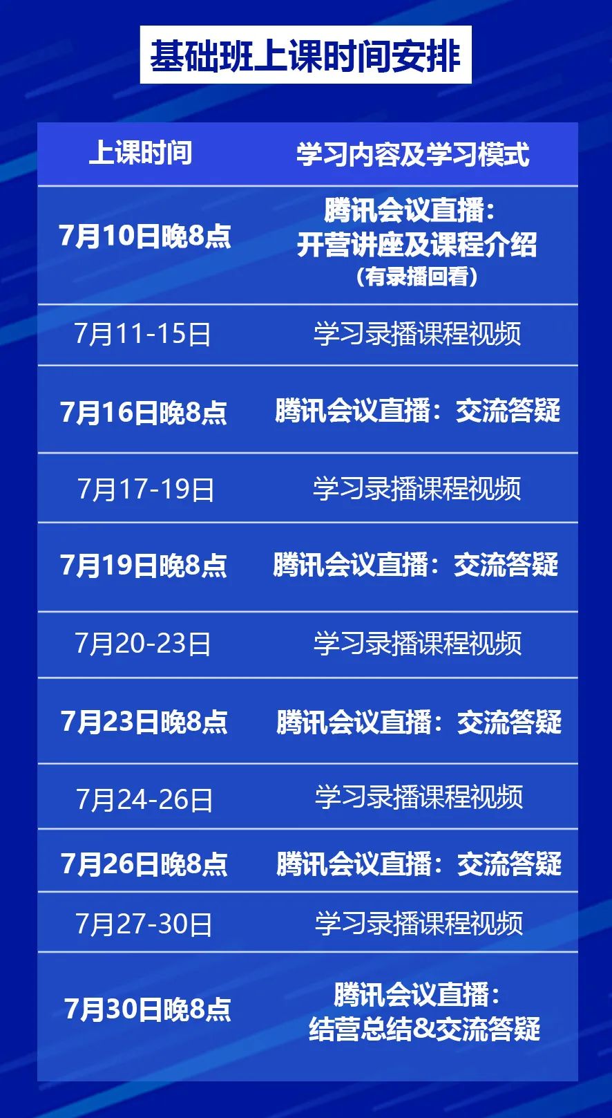新一代ArcGIS平台时空大数据分析综合实践丨城市数据派