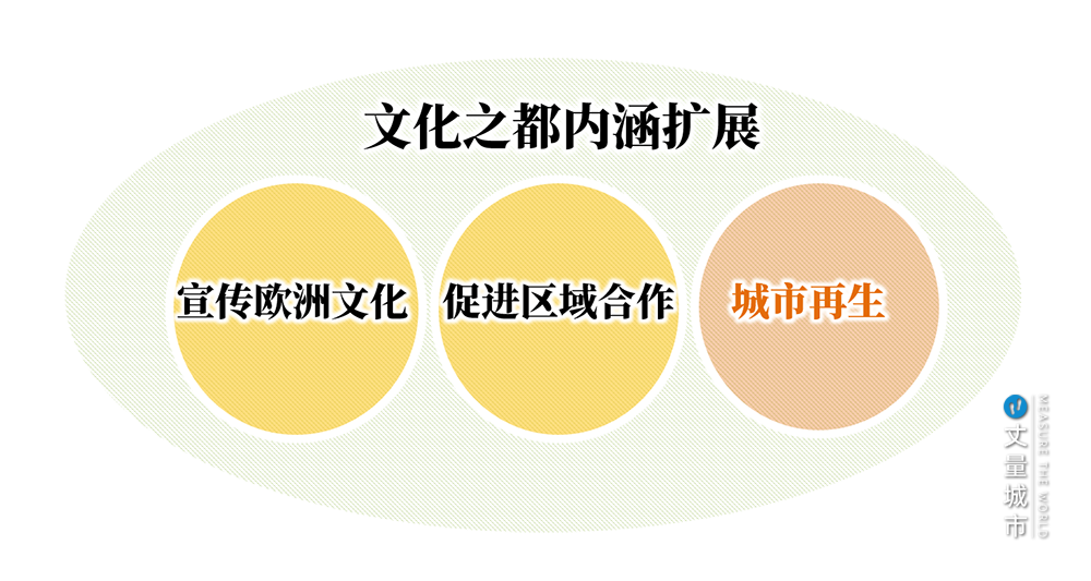欧洲文化之都：用文旅融合驱动城市复兴