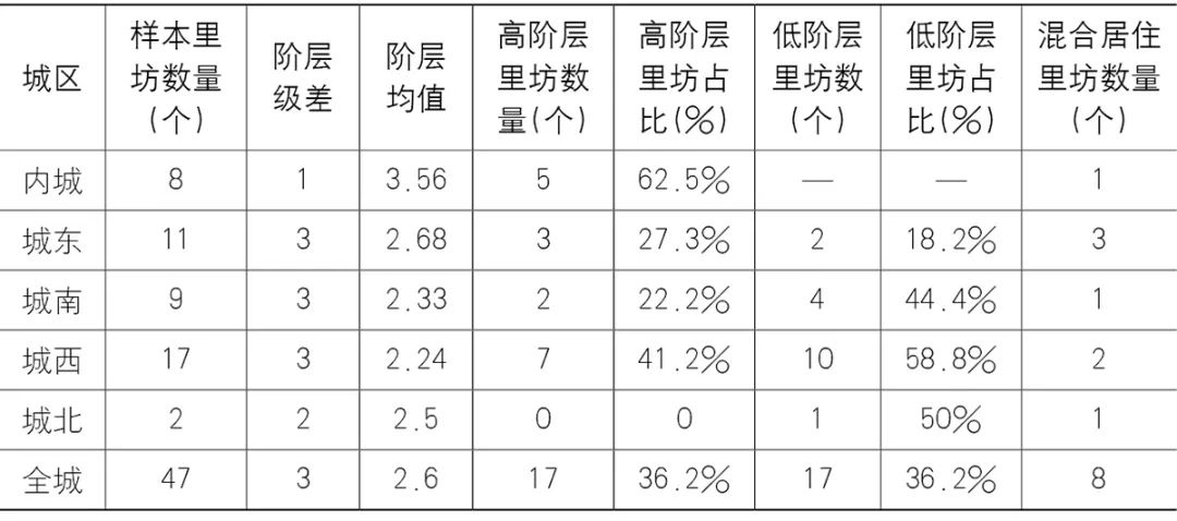 【文章导读】“方割”与“融合”：北魏洛阳城的社会空间研究