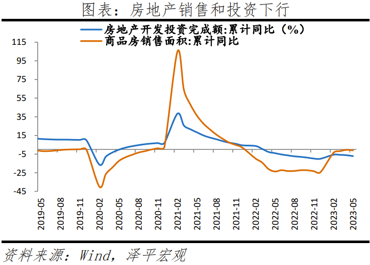 经济全面放缓，一揽子提振经济的组合拳可期