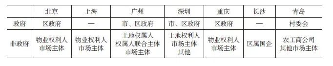 学术采撷 | 城市更新行动：内涵、逻辑和体系框架