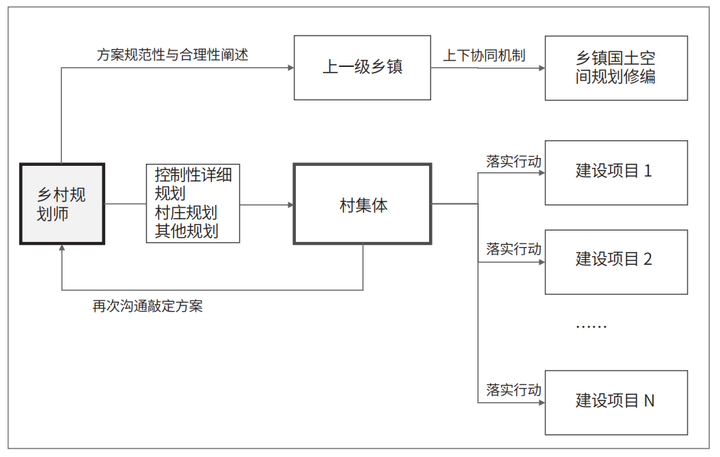 理论研究 | 倡导性规划理论在半城市化地区乡村规划中的应用 理论研究 | 倡导性规划理论在半城市化地区乡村规划中的应用