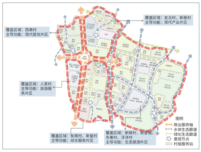 理论研究 | 倡导性规划理论在半城市化地区乡村规划中的应用 理论研究 | 倡导性规划理论在半城市化地区乡村规划中的应用