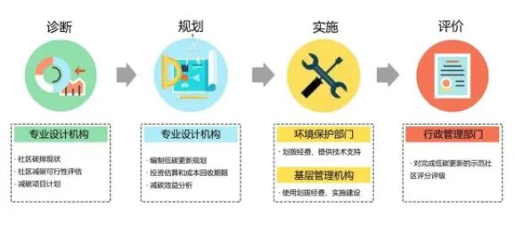 新加坡面向碳中和的长期发展战略解读