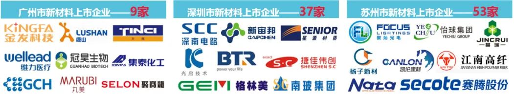 产业链洞察⑳|产业升级材料先行,绿色石化和新材料产业链助力广州“制造”走向广州“智造” 产业链洞察⑳|产业升级材料先行,绿色石化和新材料产业链助力广州“制造”走向广州“智造”