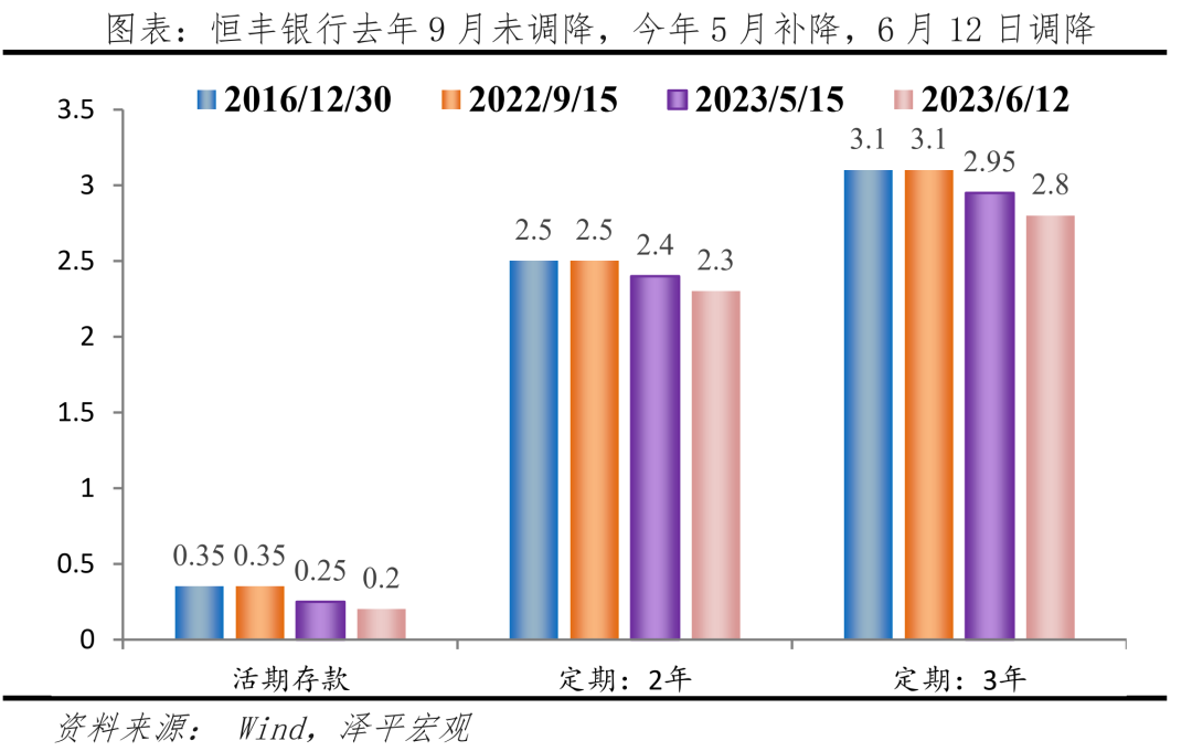 存款利率还会继续下调吗？