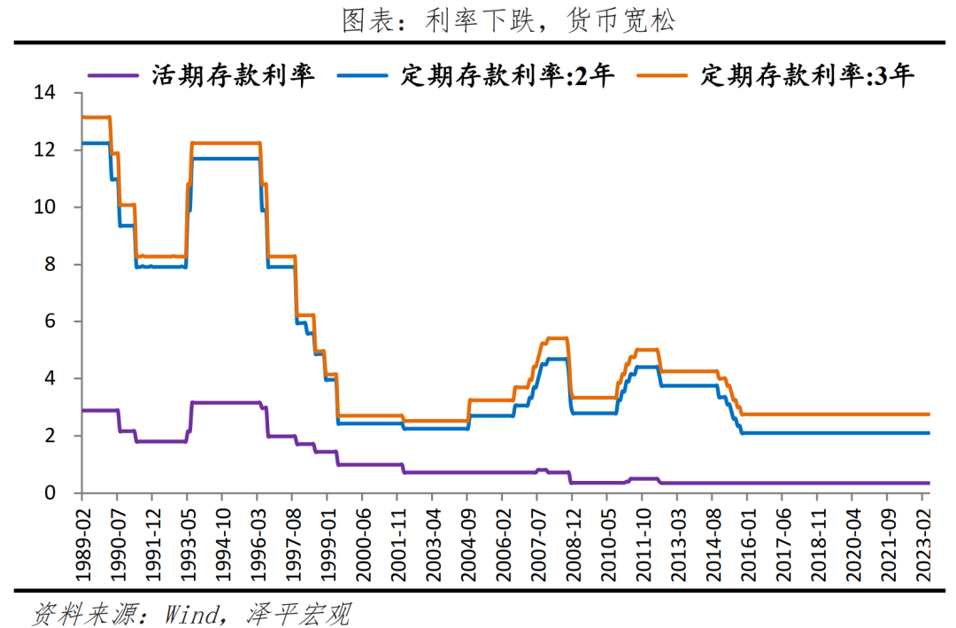 存款利率还会继续下调吗？